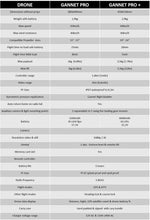 Load image into Gallery viewer, Gannet fishing Waterproof Drone Comparison